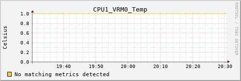 metis46 CPU1_VRM0_Temp