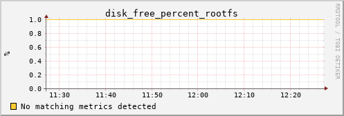 metis46 disk_free_percent_rootfs