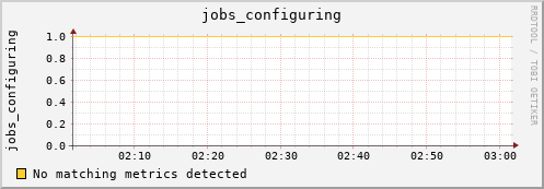 nix01 jobs_configuring