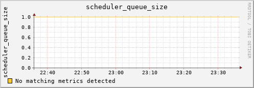 nix01 scheduler_queue_size