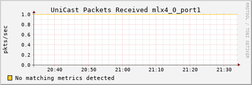 nix01 ib_port_unicast_rcv_packets_mlx4_0_port1
