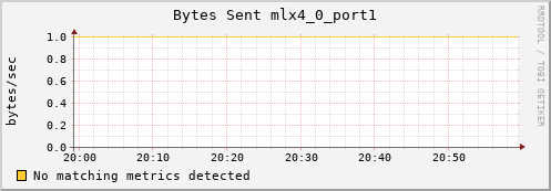 nix01 ib_port_xmit_data_mlx4_0_port1