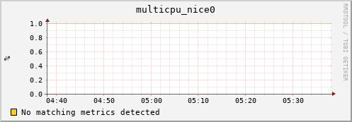 nix01 multicpu_nice0