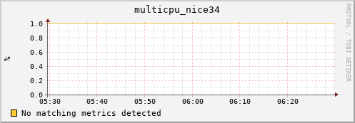 nix01 multicpu_nice34