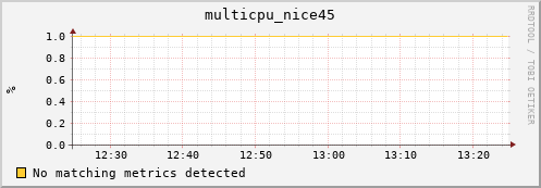 nix01 multicpu_nice45
