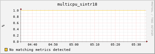 nix01 multicpu_sintr18