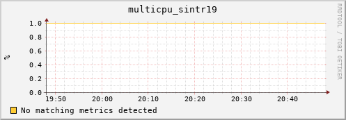 nix01 multicpu_sintr19
