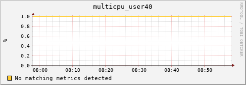nix01 multicpu_user40