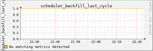 nix01 scheduler_backfill_last_cycle