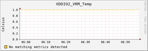 nix01 VDDIO2_VRM_Temp