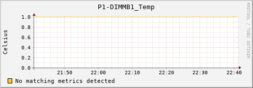 nix01 P1-DIMMB1_Temp