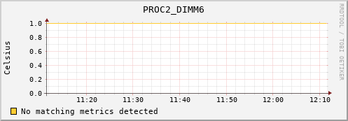 nix01 PROC2_DIMM6