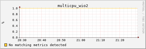 nix01 multicpu_wio2