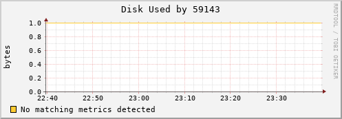 nix01 Disk%20Used%20by%2059143