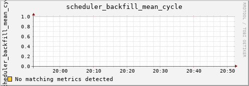 nix01 scheduler_backfill_mean_cycle