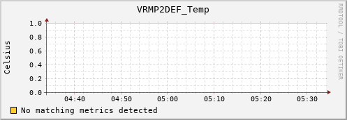 nix01 VRMP2DEF_Temp