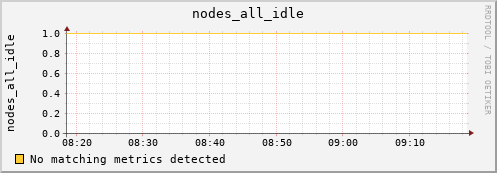 nix01 nodes_all_idle