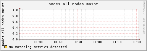 nix01 nodes_all_nodes_maint