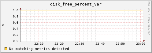 nix01 disk_free_percent_var