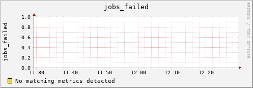 nix02 jobs_failed