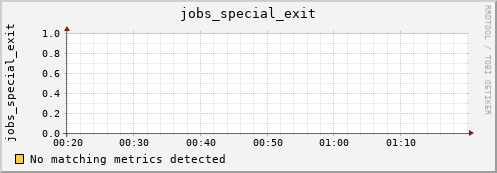nix02 jobs_special_exit