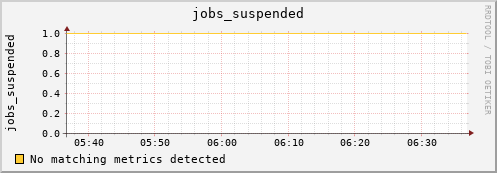 nix02 jobs_suspended