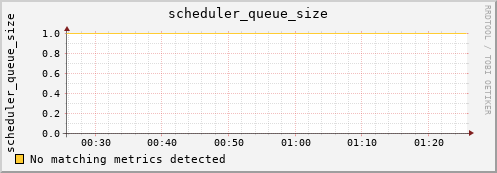 nix02 scheduler_queue_size