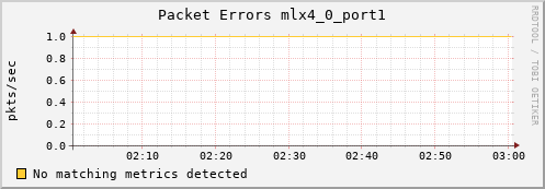 nix02 ib_port_rcv_errors_mlx4_0_port1