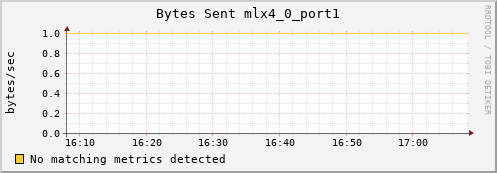 nix02 ib_port_xmit_data_mlx4_0_port1