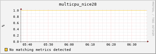 nix02 multicpu_nice28