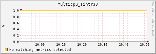 nix02 multicpu_sintr33