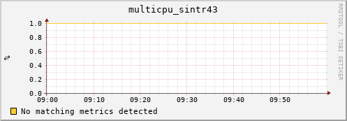 nix02 multicpu_sintr43