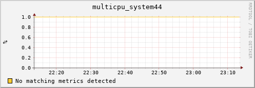 nix02 multicpu_system44