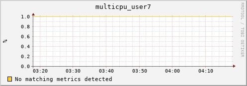 nix02 multicpu_user7