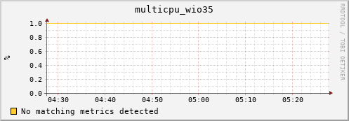 nix02 multicpu_wio35