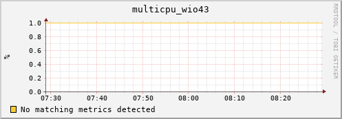 nix02 multicpu_wio43