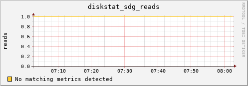 nix02 diskstat_sdg_reads