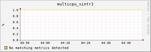 nix02 multicpu_sintr1