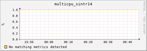 nix02 multicpu_sintr14