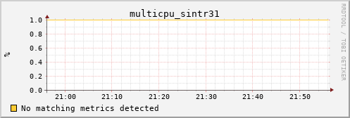 nix02 multicpu_sintr31
