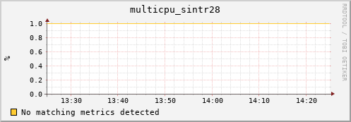 nix02 multicpu_sintr28