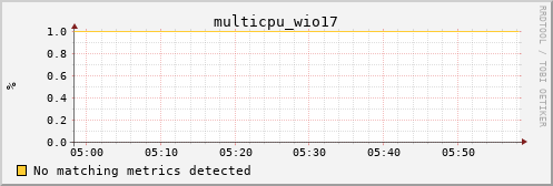nix02 multicpu_wio17