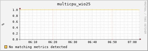 nix02 multicpu_wio25