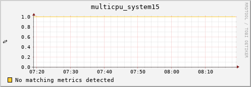 nix02 multicpu_system15