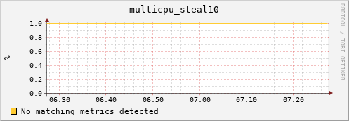 nix02 multicpu_steal10