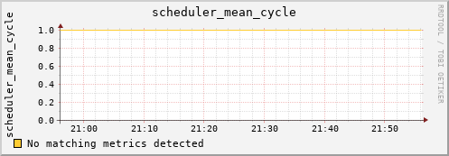 nix02 scheduler_mean_cycle