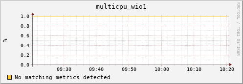 nix02 multicpu_wio1