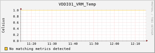 nix02 VDDIO1_VRM_Temp