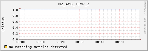 nix02 M2_AMB_TEMP_2