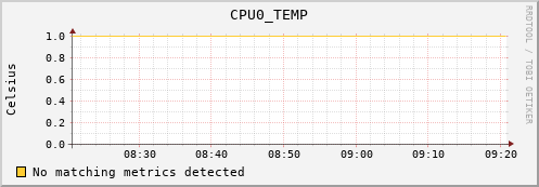 nix02 CPU0_TEMP